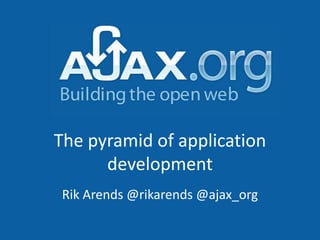 The pyramid of application development RikArends @rikarends @ajax_org 