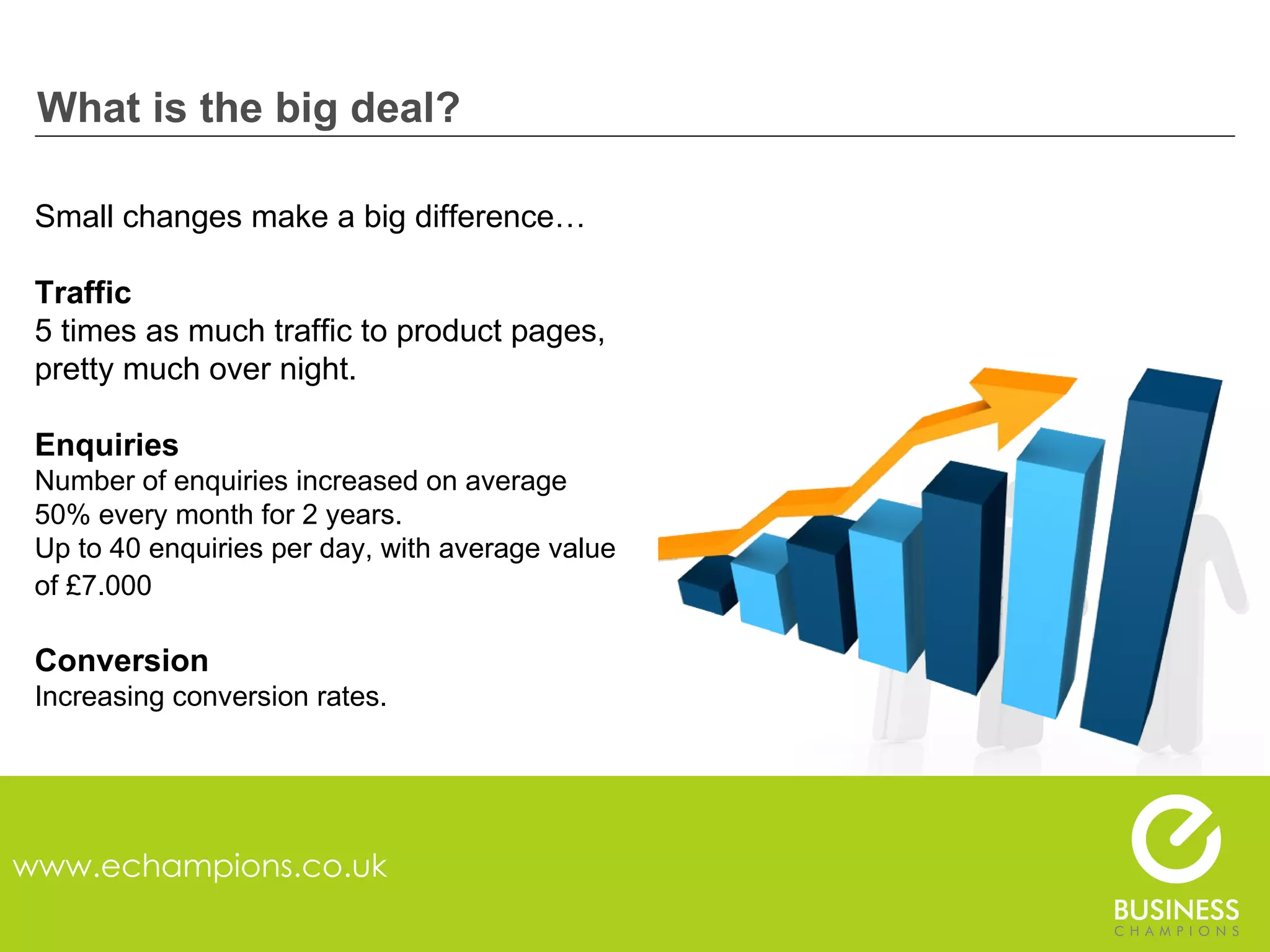 What is the big deal? www.echampions.co.uk Small changes make a big difference… Traffic 5 times as much traffic to product pages, pretty much over night.  Enquiries Number of enquiries increased on average 50% every month for 2 years.  Up to 40 enquiries per day, with average value of £7.000   Conversion Increasing conversion rates. 
