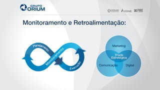 Monitoramento e Retroalimentação:!
 