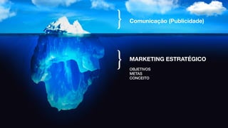 Comunicação (Publicidade)
MARKETING ESTRATÉGICO
!
OBJETIVOS!
METAS!
CONCEITO!
!
}!
}!
 
