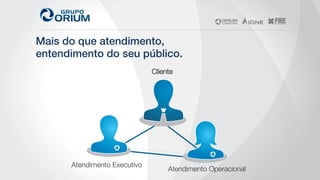 Mais do que atendimento, !
entendimento do seu público.!
 ! Cliente
Atendimento Executivo
Atendimento Operacional
 