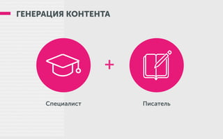 ГЕНЕРАЦИЯ КОНТЕНТА
Специалист
+
Писатель
 