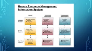 Management information system | PPTX