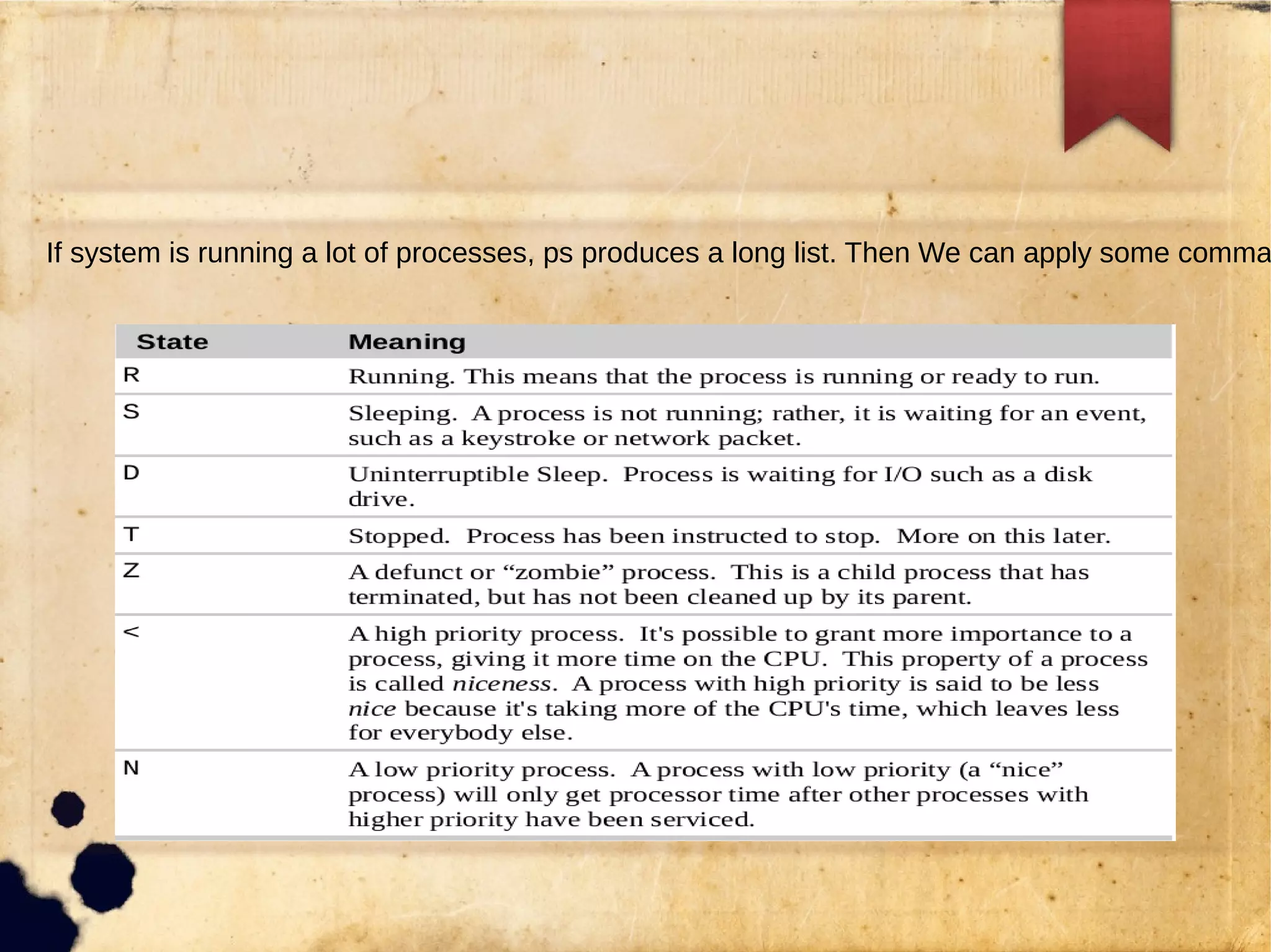 operating system (process) | PPT