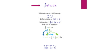 ∫ex x dx
Choose u and v differently:
•u = x
•v = ex
Differentiate u: (x)' = 1
Integrate v: ∫ex dx = ex
Now put it together:
x ex − ex + C
ex(x−1) + C
 