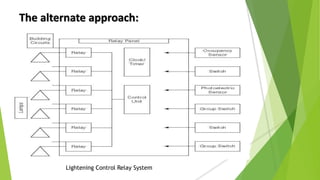 The alternate approach:
Lightening Control Relay System
 