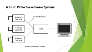 A basic Video Surveillance System:
Video Surveillance System
 