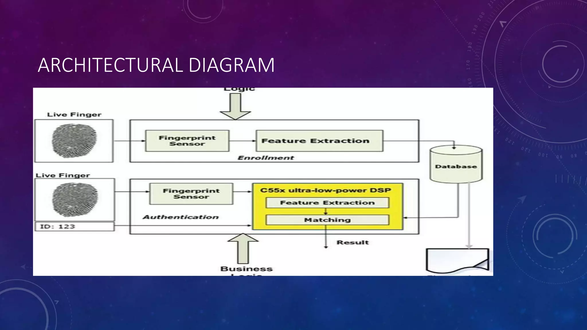 ARCHITECTURAL DIAGRAM
 