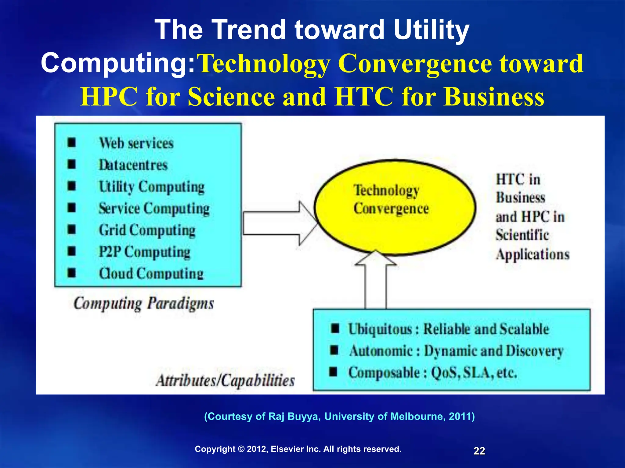 22
The Trend toward Utility
Computing:Technology Convergence toward
HPC for Science and HTC for Business
(Courtesy of Raj Buyya, University of Melbourne, 2011)
Copyright © 2012, Elsevier Inc. All rights reserved.
 