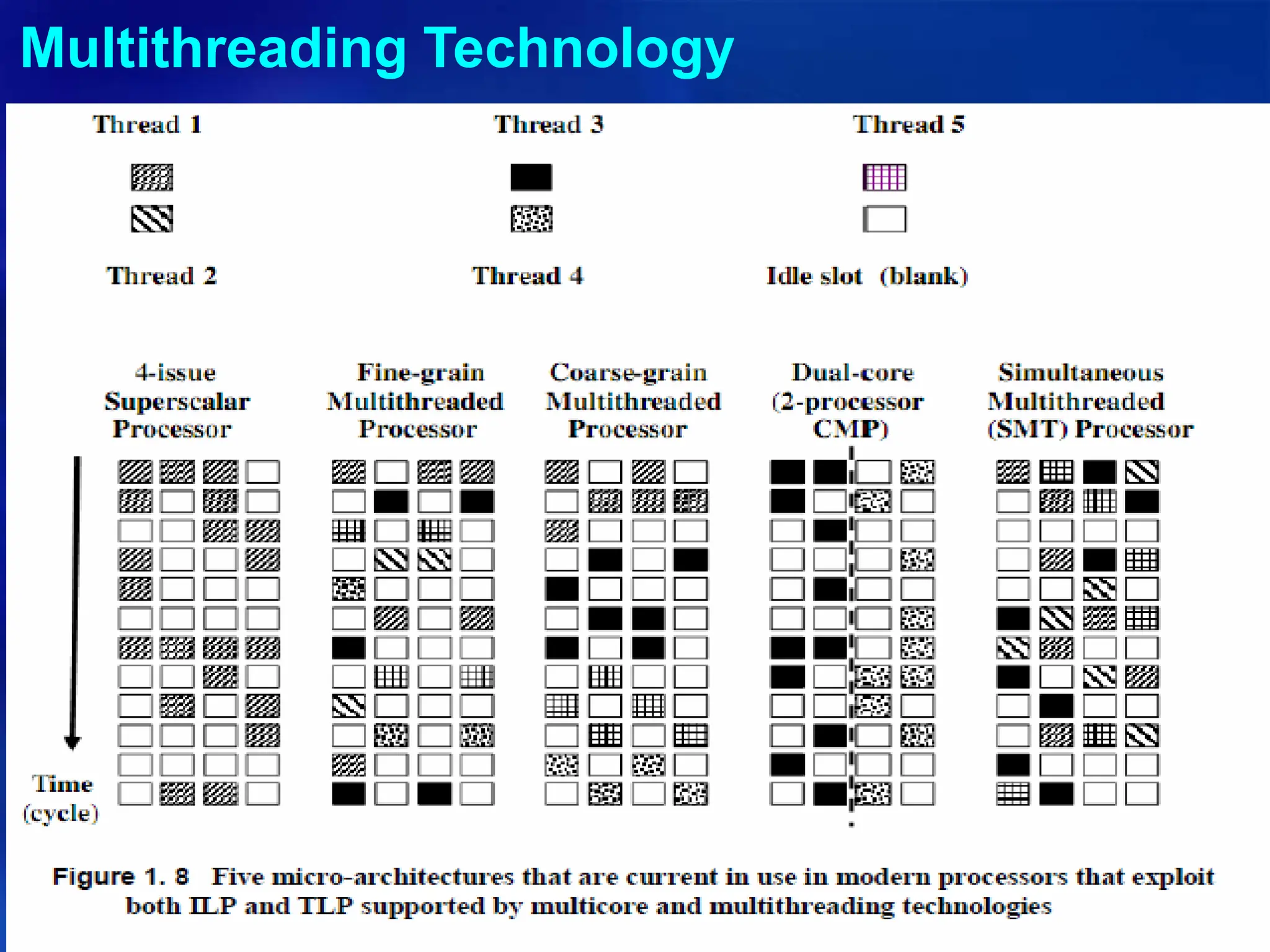 Copyright © 2012, Elsevier Inc. All rights reserved. 1 - 29
Multithreading Technology
 