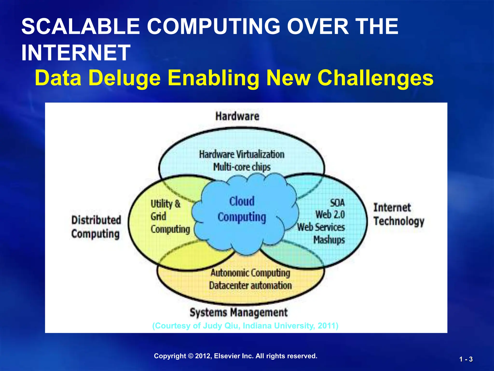 Copyright © 2012, Elsevier Inc. All rights reserved. 1 - 3
Data Deluge Enabling New Challenges
(Courtesy of Judy Qiu, Indiana University, 2011)
SCALABLE COMPUTING OVER THE
INTERNET
 