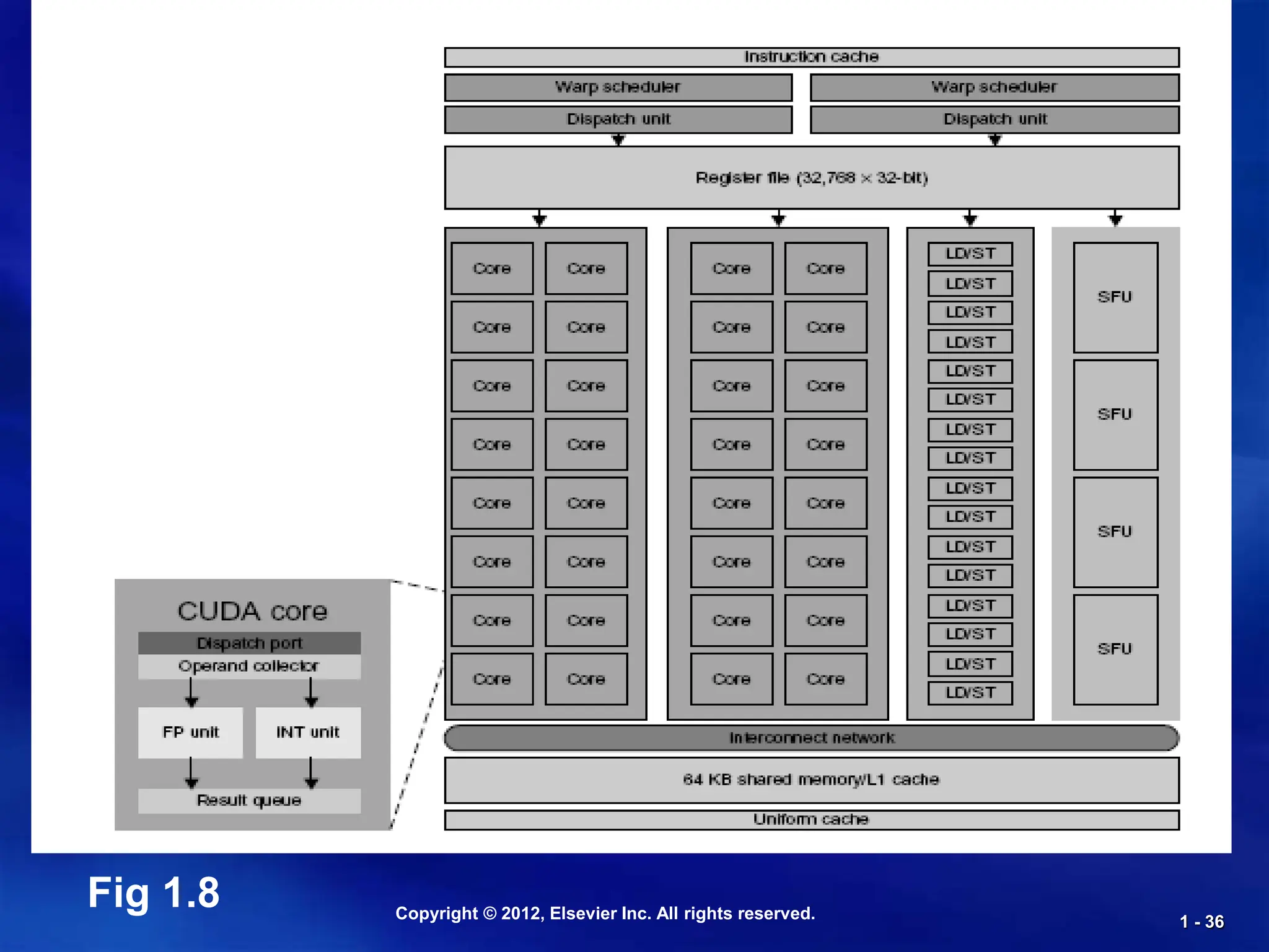 Copyright © 2012, Elsevier Inc. All rights reserved. 1 - 36
Fig 1.8
 