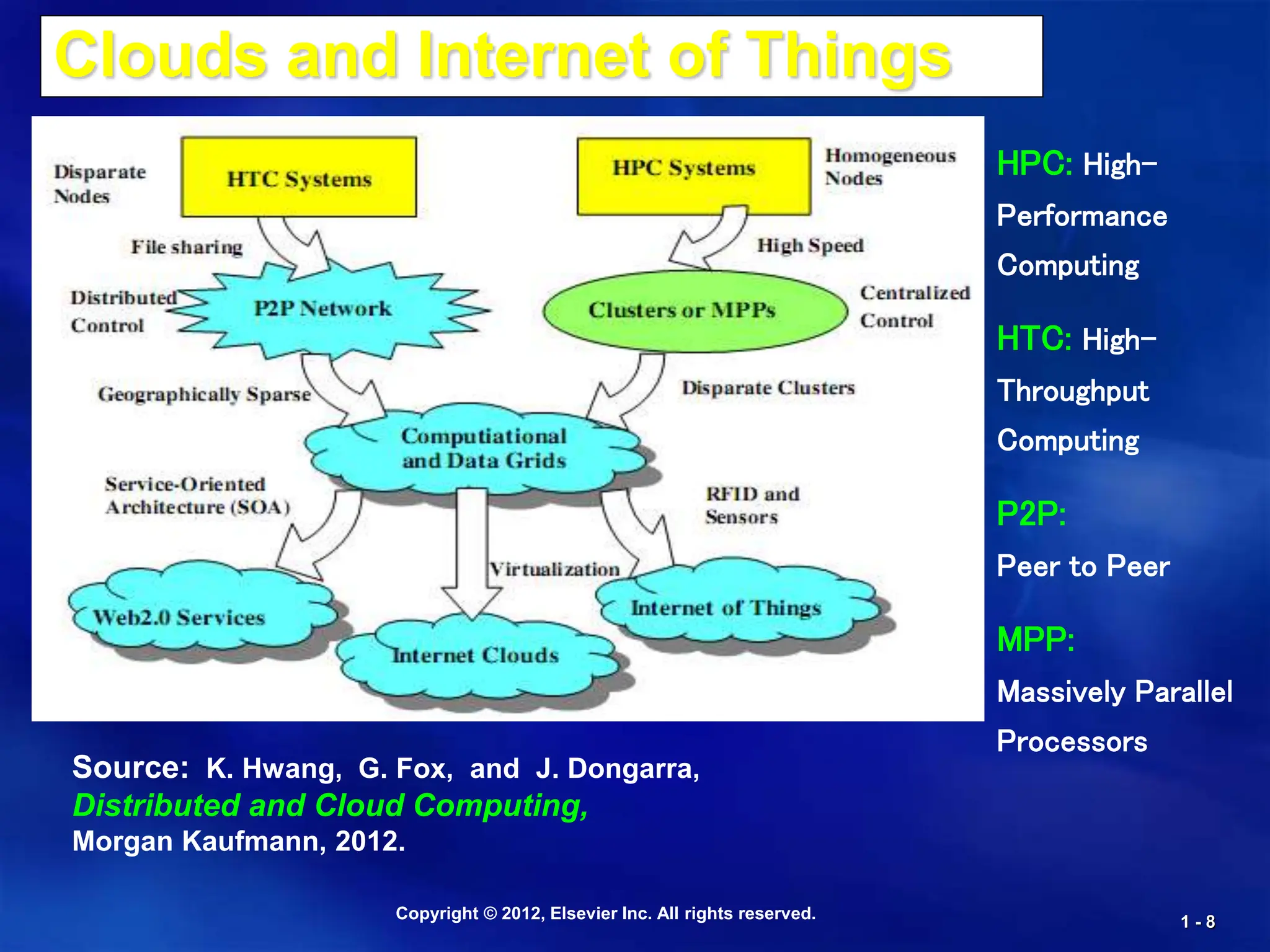 Copyright © 2012, Elsevier Inc. All rights reserved. 1 - 8
Clouds and Internet of Things
HPC: High-
Performance
Computing
HTC: High-
Throughput
Computing
P2P:
Peer to Peer
MPP:
Massively Parallel
Processors
Source: K. Hwang, G. Fox, and J. Dongarra,
Distributed and Cloud Computing,
Morgan Kaufmann, 2012.
 