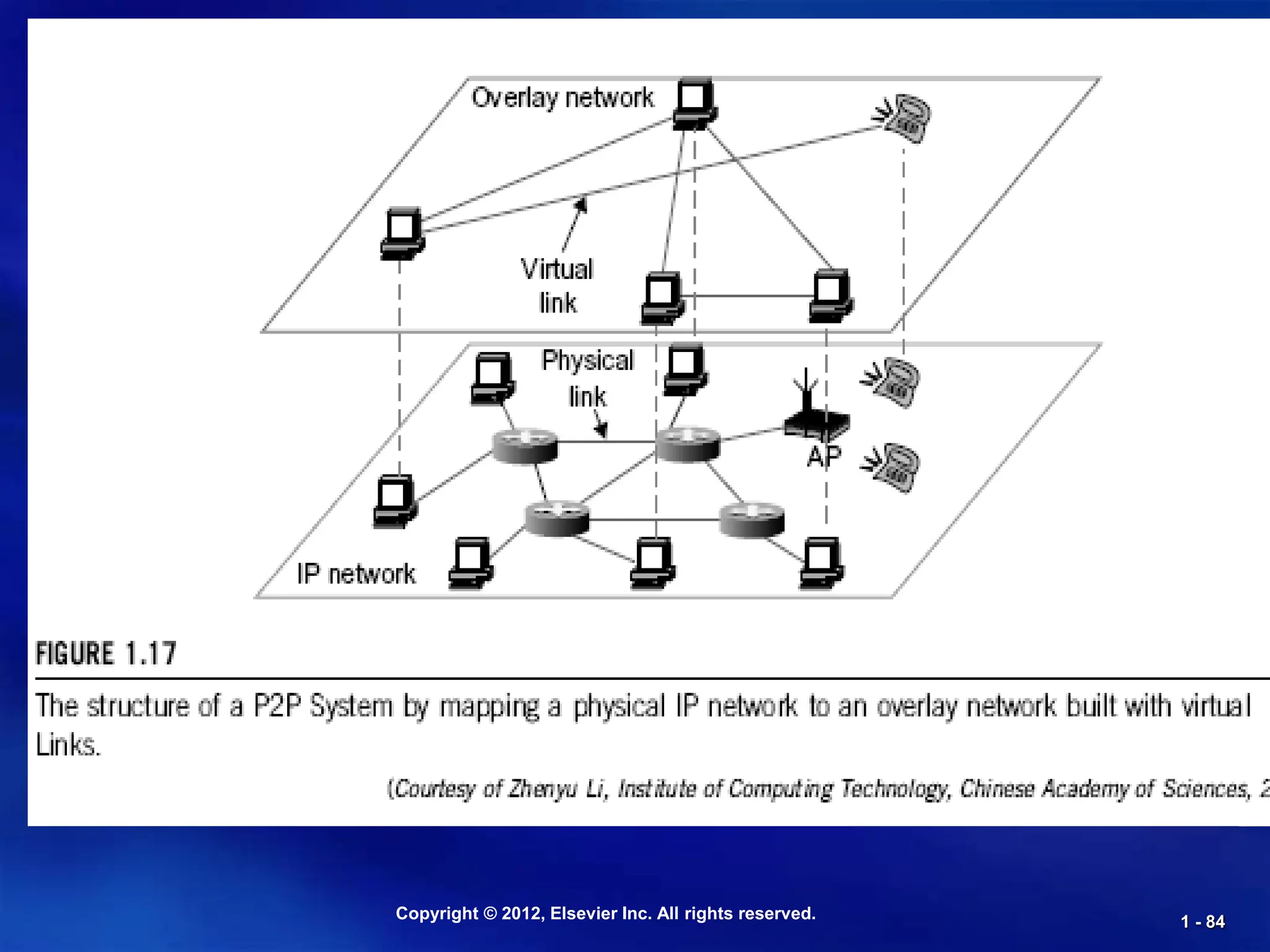 Copyright © 2012, Elsevier Inc. All rights reserved. 1 - 84
 