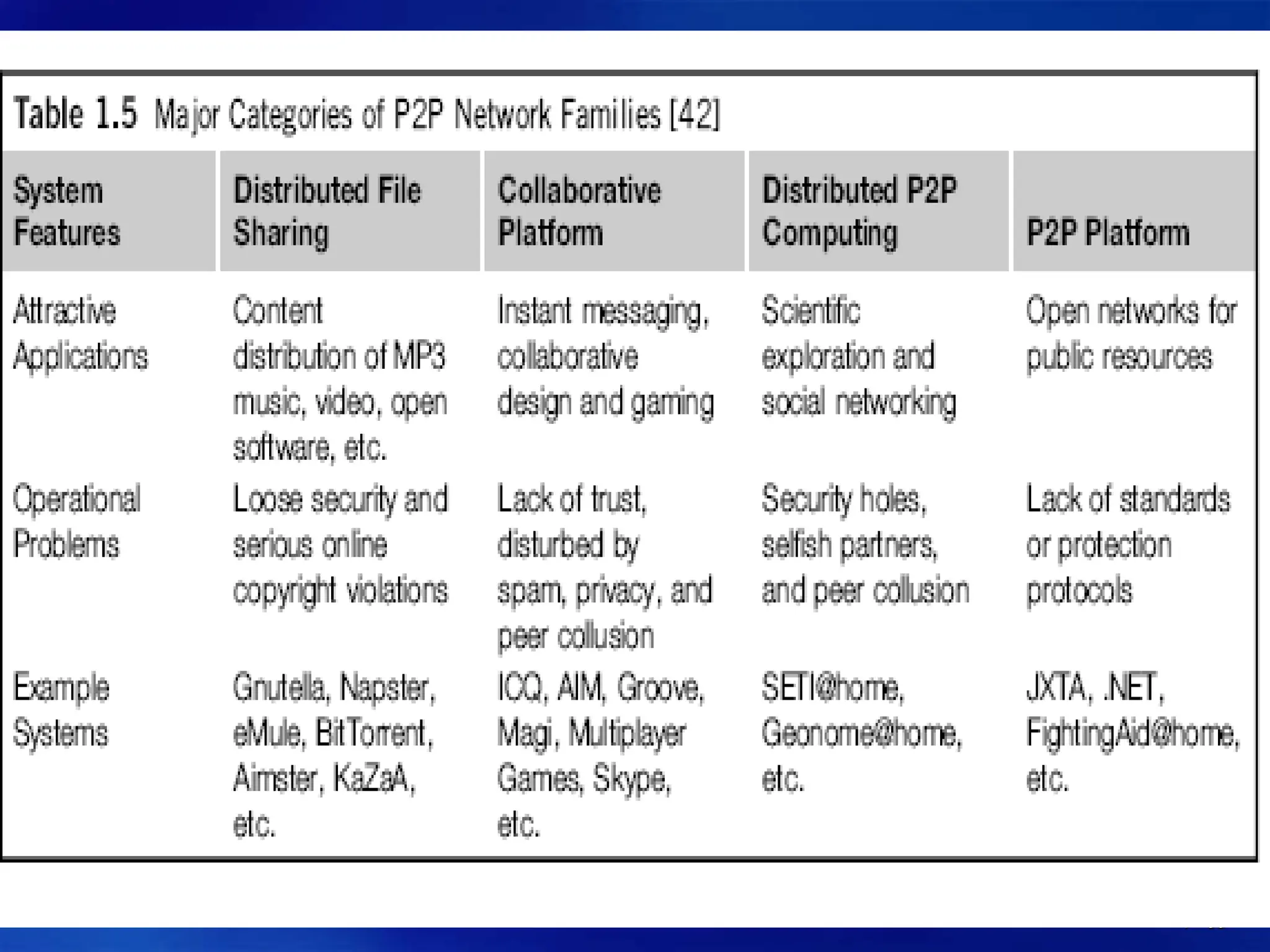 Copyright © 2012, Elsevier Inc. All rights reserved. 1 - 86
 