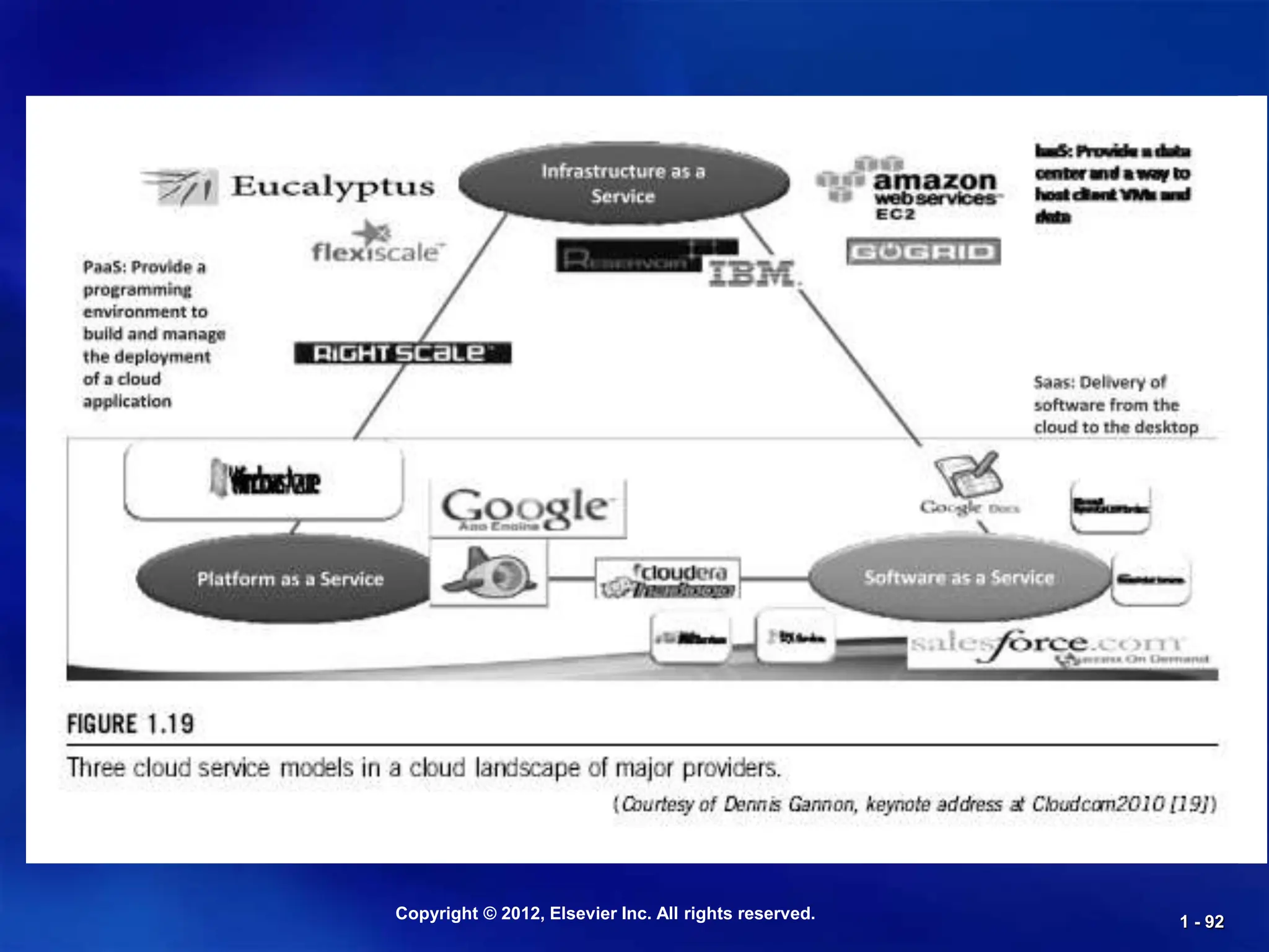 Copyright © 2012, Elsevier Inc. All rights reserved. 1 - 92
 