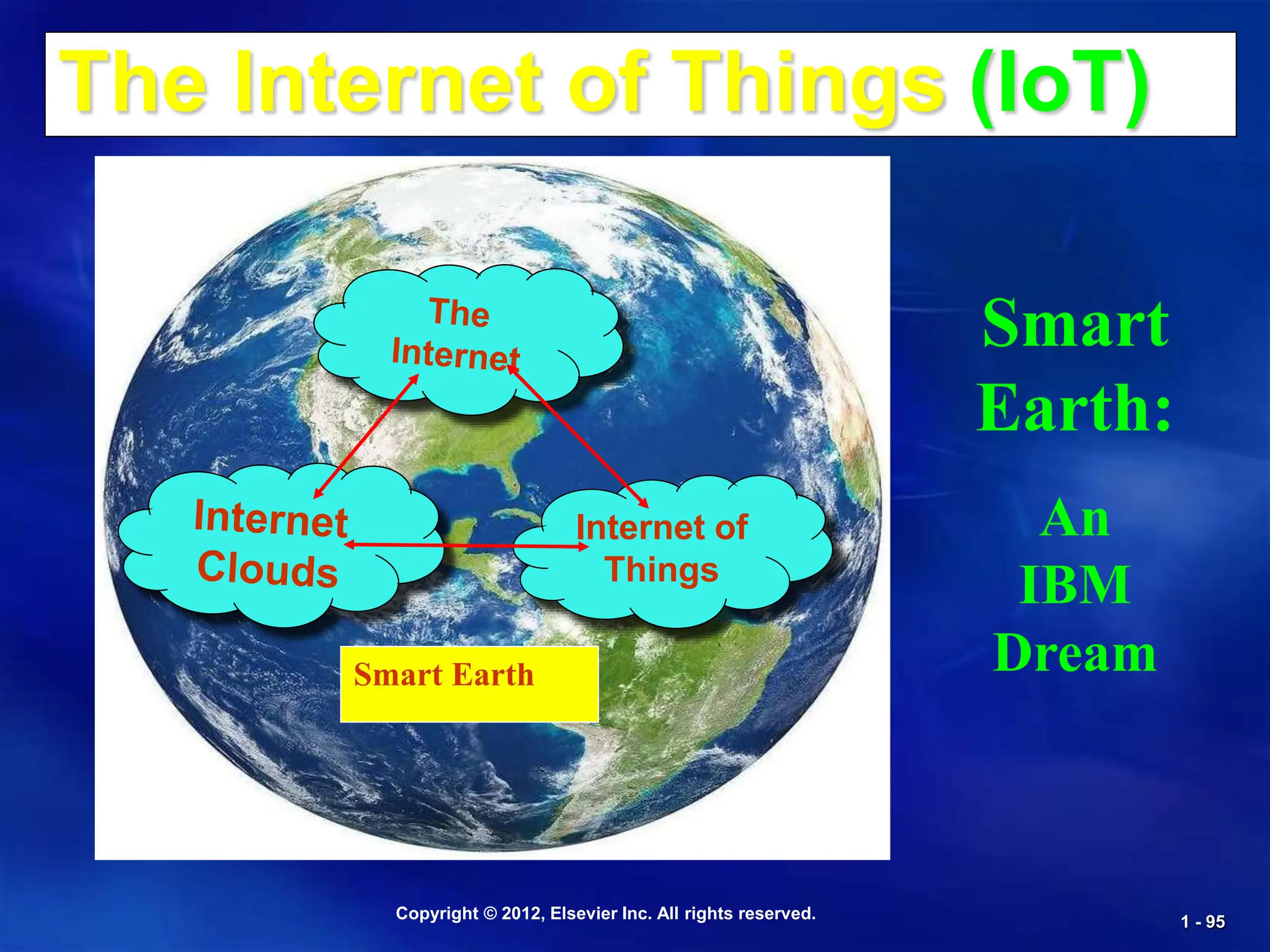 Copyright © 2012, Elsevier Inc. All rights reserved. 1 - 95
The Internet of Things (IoT)
Internet of
Things
Smart Earth
Smart
Earth:
An
IBM
Dream
 