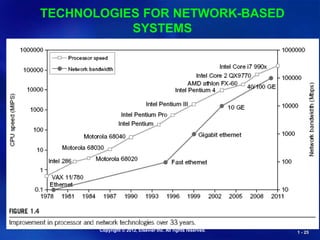 Copyright © 2012, Elsevier Inc. All rights reserved. 1 - 25
TECHNOLOGIES FOR NETWORK-BASED
SYSTEMS
 