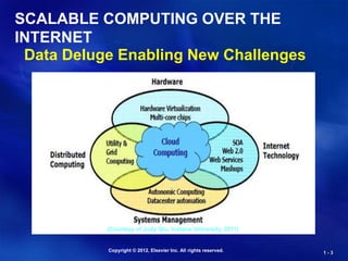 Copyright © 2012, Elsevier Inc. All rights reserved. 1 - 3
Data Deluge Enabling New Challenges
(Courtesy of Judy Qiu, Indiana University, 2011)
SCALABLE COMPUTING OVER THE
INTERNET
 