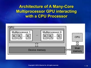 Copyright © 2012, Elsevier Inc. All rights reserved. 1 - 33
Architecture of A Many-Core
Multiprocessor GPU interacting
with a CPU Processor
 