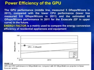 Copyright © 2012, Elsevier Inc. All rights reserved. 1 - 39
Power Efficiency of the GPU
ENERGY FACTOR is a metric used to compare the energy conversion
efficiency of residential appliances and equipment
The GPU performance (middle line, measured 5 Gflops/W/core in
2011), compared with the lower CPU performance (lower line
measured 0.8 Gflops/W/core in 2011) and the estimated 60
Gflops/W/core performance in 2011 for the Exascale (EF in upper
curve) in the future.
 