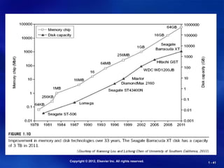 Copyright © 2012, Elsevier Inc. All rights reserved. 1 - 41
 