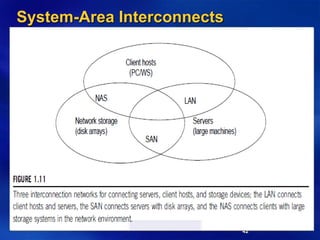 42
System-Area Interconnects
 