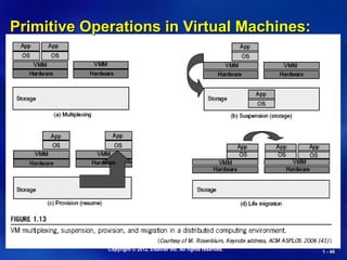 Copyright © 2012, Elsevier Inc. All rights reserved. 1 - 48
Primitive Operations in Virtual Machines:
 
