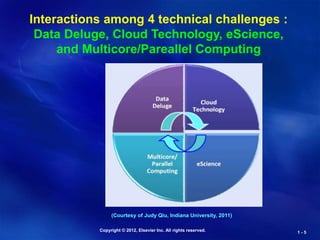 Copyright © 2012, Elsevier Inc. All rights reserved. 1 - 5
Interactions among 4 technical challenges :
Data Deluge, Cloud Technology, eScience,
and Multicore/Pareallel Computing
(Courtesy of Judy Qiu, Indiana University, 2011)
 