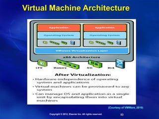 53
Virtual Machine Architecture
Copyright © 2012, Elsevier Inc. All rights reserved.
(Courtesy of VMWare, 2010)
 