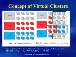 56
Concept of Virtual Clusters
(Source: W. Emeneker, et et al, “Dynamic Virtual Clustering with Xen and Moab,
ISPA 2006, Springer-Verlag LNCS 4331, 2006, pp. 440-451)
Copyright © 2012, Elsevier Inc. All rights reserved.
 