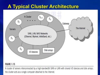 Copyright © 2012, Elsevier Inc. All rights reserved. 1 - 58
A Typical Cluster Architecture
 