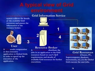 78
A typical view of Grid
environment
User
Resource Broker
Grid Resources
Grid Information Service
A User sends computation
or data intensive
application to Global Grids
in order to speed up the
execution of the
application.
A Resource Broker distribute the
jobs in an application to the Grid
resources based on user’s QoS
requirements and details of
available Grid resources for further
executions.
Grid Resources (Cluster, PC,
Supercomputer, database,
instruments, etc.) in the Global
Grid execute the user jobs.
Grid Information Service
system collects the details
of the available Grid
resources and passes the
information to the
resource broker.
Computation result
Grid application
Computational jobs
Details of Grid resources
Processed jobs
1
2
3
4
 
