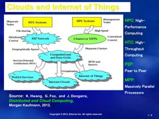 Copyright © 2012, Elsevier Inc. All rights reserved. 1 - 8
Clouds and Internet of Things
HPC: High-
Performance
Computing
HTC: High-
Throughput
Computing
P2P:
Peer to Peer
MPP:
Massively Parallel
Processors
Source: K. Hwang, G. Fox, and J. Dongarra,
Distributed and Cloud Computing,
Morgan Kaufmann, 2012.
 