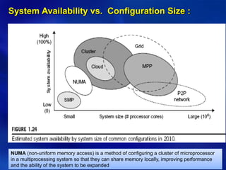 Copyright © 2012, Elsevier Inc. All rights reserved. 1 - 98
System Availability vs. Configuration Size :
NUMA (non-uniform memory access) is a method of configuring a cluster of microprocessor
in a multiprocessing system so that they can share memory locally, improving performance
and the ability of the system to be expanded
 