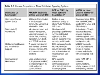 Copyright © 2012, Elsevier Inc. All rights reserved. 1 - 99
 
