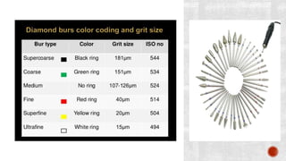 Abrasion and abrasives of dental material , bura and colour codings | PDF