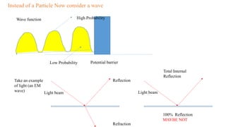 Quantum Reflection Presentation Quantum nature of electrons .pptx