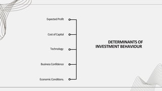 DETERMINANTS OF
INVESTMENT BEHAVIOUR
ExpectedProfit
CostofCapital
Technology
BusinessConfidence
EconomicConditions.
 