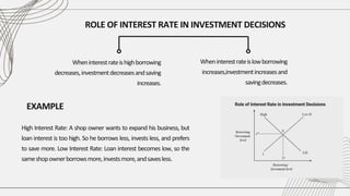 ROLE OF INTEREST RATE IN INVESTMENT DECISIONS
Wheninterestrateishighborrowing
decreases,investmentdecreasesandsaving
increases.
Wheninterestrateislowborrowing
increases,investmentincreasesand
savingdecreases.
EXAMPLE
High Interest Rate: A shop owner wants to expand his business, but
loan interest is too high. So he borrows less, invests less, and prefers
to save more. Low Interest Rate: Loan interest becomes low, so the
sameshopownerborrowsmore,investsmore,andsavesless.
 