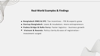 Real-World Examples & Findings
Bangladesh RMG & EPZ: Tax incentives - FDI & exports grew ‎‎
Startup Bangladesh: Loans & incubators -more entrepreneurs ‎‎
Padma Bridge & RoRo Ferry: Faster logistics - business growth
‎Vietnam & Rwanda: Policy clarity & ease of registration -
investment surged
 