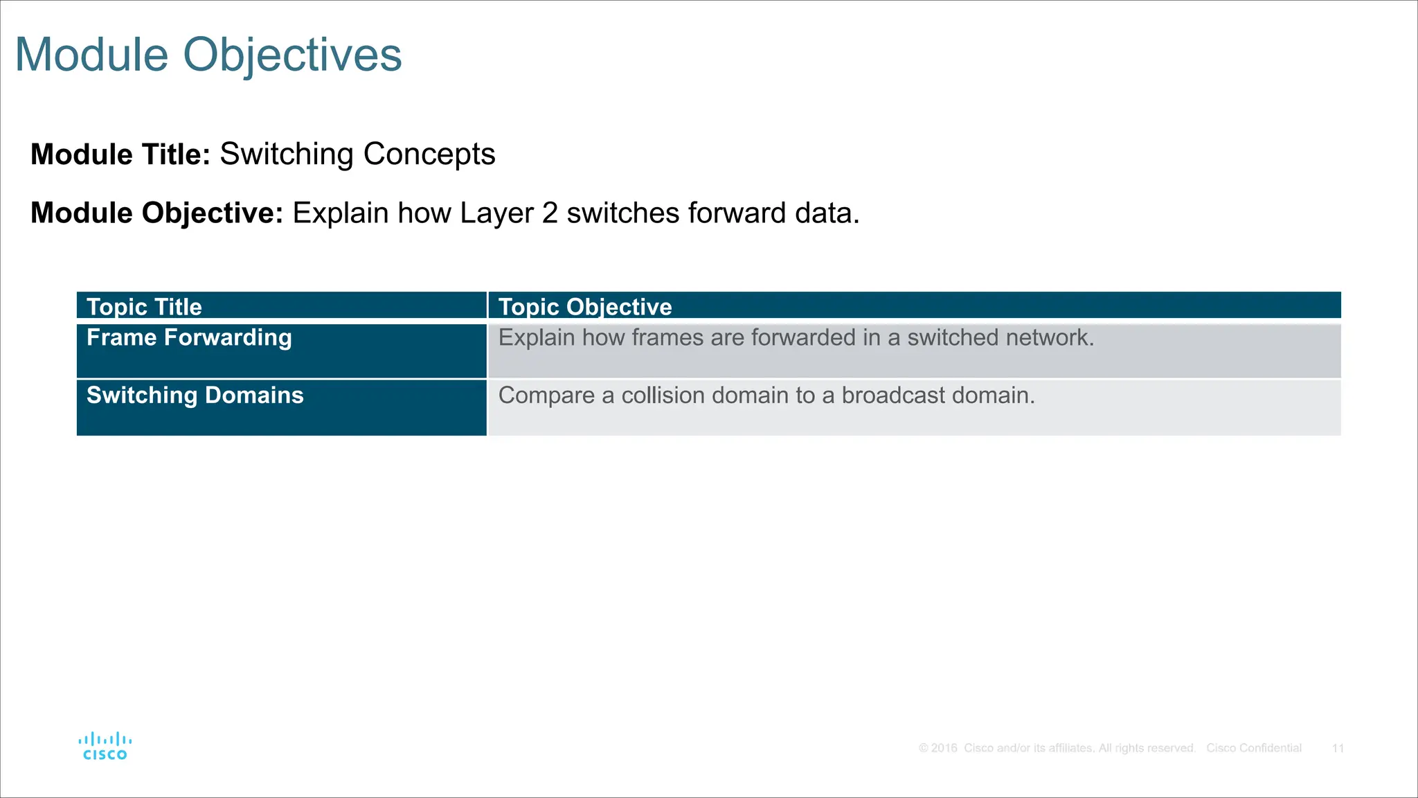 11
© 2016 Cisco and/or its affiliates. All rights reserved. Cisco Confidential
Module Objectives
Module Title: Switching Concepts
Module Objective: Explain how Layer 2 switches forward data.
Topic Title Topic Objective
Frame Forwarding Explain how frames are forwarded in a switched network.
Switching Domains Compare a collision domain to a broadcast domain.
 