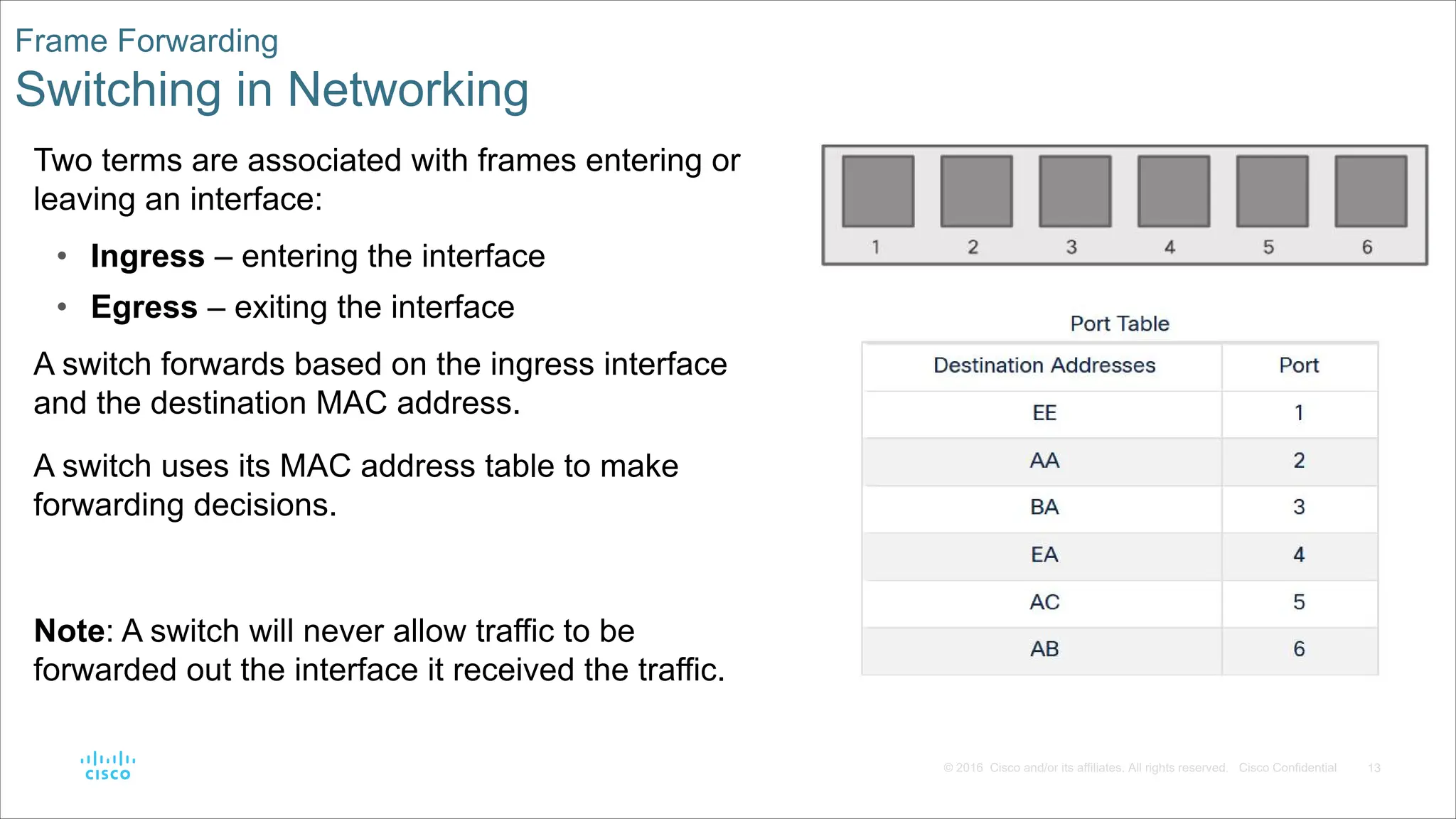 13
© 2016 Cisco and/or its affiliates. All rights reserved. Cisco Confidential
Frame Forwarding
Switching in Networking
Two terms are associated with frames entering or
leaving an interface:
• Ingress – entering the interface
• Egress – exiting the interface
A switch forwards based on the ingress interface
and the destination MAC address.
A switch uses its MAC address table to make
forwarding decisions.
Note: A switch will never allow traffic to be
forwarded out the interface it received the traffic.
 