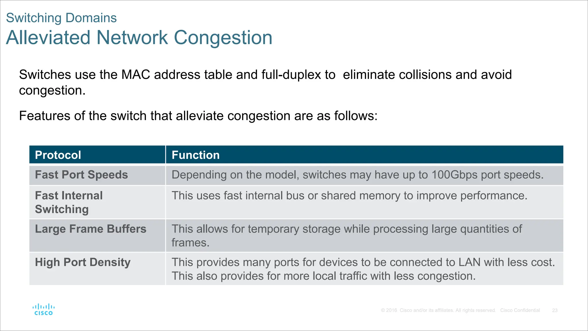 23
© 2016 Cisco and/or its affiliates. All rights reserved. Cisco Confidential
Switching Domains
Alleviated Network Congestion
Switches use the MAC address table and full-duplex to eliminate collisions and avoid
congestion.
Features of the switch that alleviate congestion are as follows:
Protocol Function
Fast Port Speeds Depending on the model, switches may have up to 100Gbps port speeds.
Fast Internal
Switching
This uses fast internal bus or shared memory to improve performance.
Large Frame Buffers This allows for temporary storage while processing large quantities of
frames.
High Port Density This provides many ports for devices to be connected to LAN with less cost.
This also provides for more local traffic with less congestion.
 