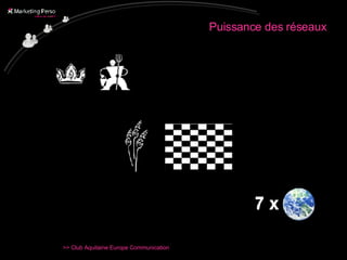 Puissance des réseaux 