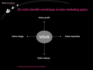 De votre identité numérique à votre marketing perso Votre profil Votre réseau Votre expertise Votre image VOUS 