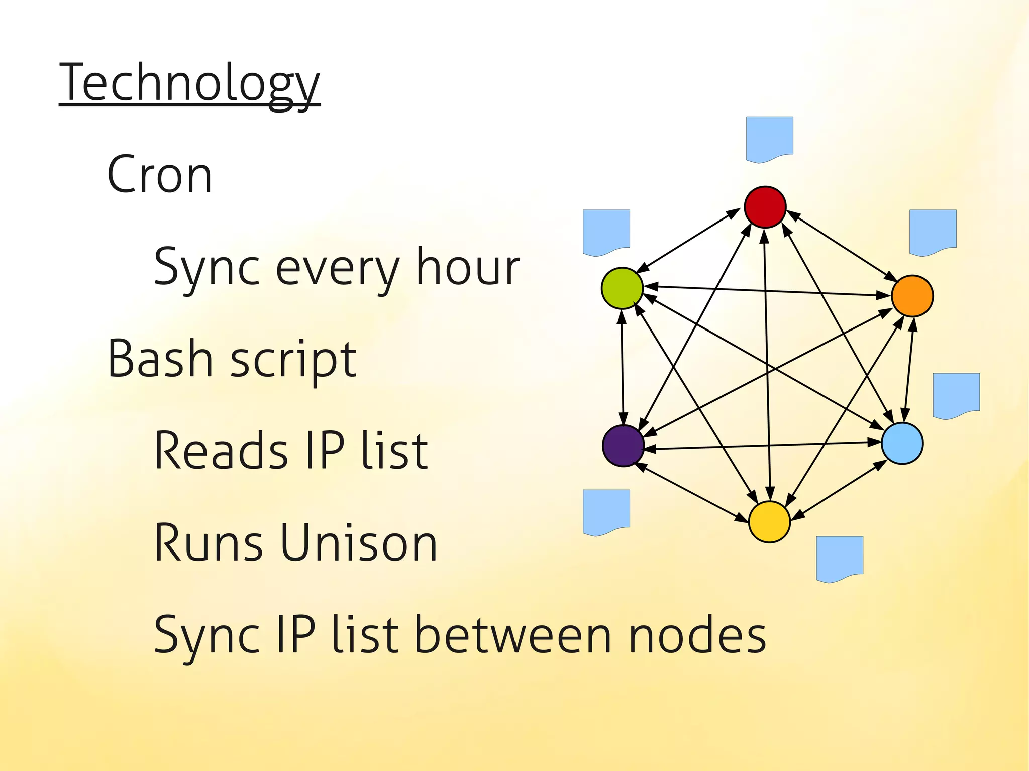 Technology
 Cron
   Sync every hour
 Bash script
   Reads IP list
   Runs Unison
   Sync IP list between nodes
 