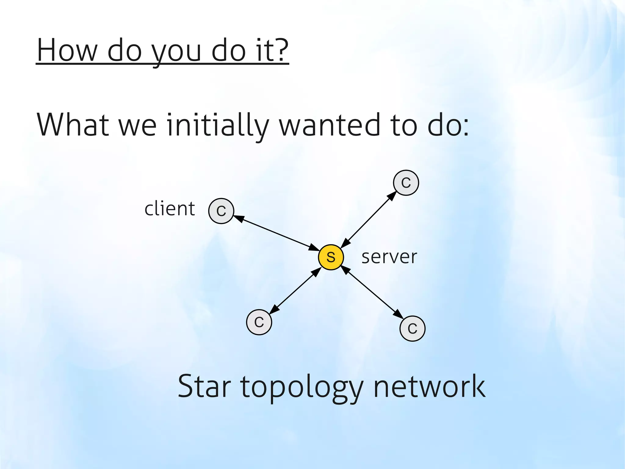 How do you do it?

What we initially wanted to do:
                                C
       client   C


                        S   server


                    C           C



          Star topology network
 