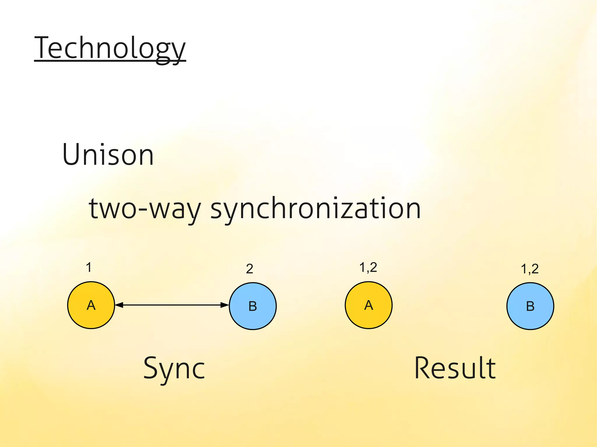 Technology


 Unison
   two-way synchronization
   1          2      1,2            1,2

   A          B       A             B



       Sync                Result
 