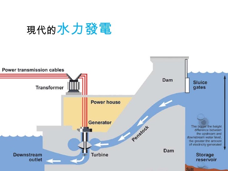 水力在台灣水力在台灣